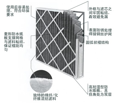 初效空氣過(guò)濾器 守護(hù)潔凈空氣的第一道防線